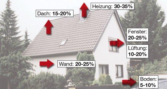 haus